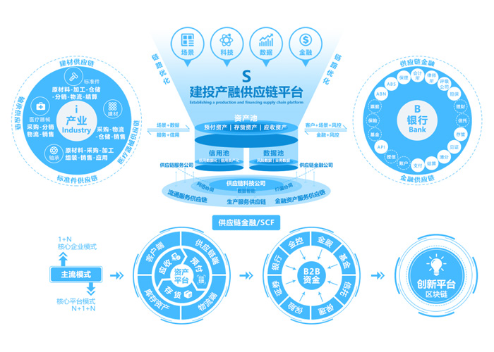  邯鄲建設投資集團
